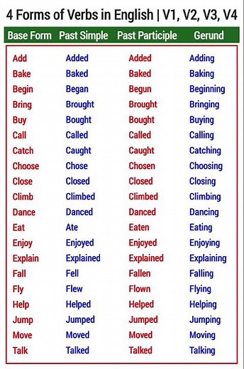 From Base Form to -Ing | Verb Mastery Simplified #dailyenglish #spokenenglish #englishgrammar