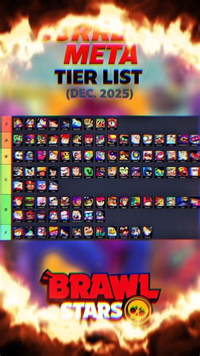 CURRENT META This month! Tier list of the best brawlers performing right now #brawlstars #shorts