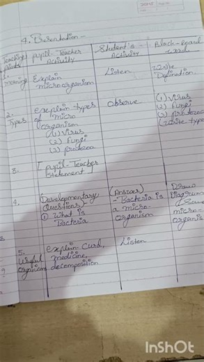 #B.ed #lessonplan #microteaching #microteachinglessonplan microbiology lesson plan