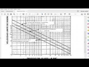 SIMULATOR: SIMULACIÓN PIPEPHASE VELOCIDAD DEL FLUIDO