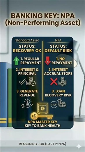 What is NPA? 🏦 Banking Concepts Explained! #NPA #Banking