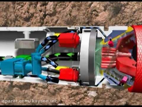 Introduction of pipe jacking and microtunneling system