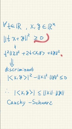 Proving the Cauchy-Schwarz inequality for vectors #maths #linearalgebra