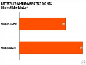 Project Volta gets tested, adds life to your Android's battery » YugaTech | Philippines Tech News & Reviews