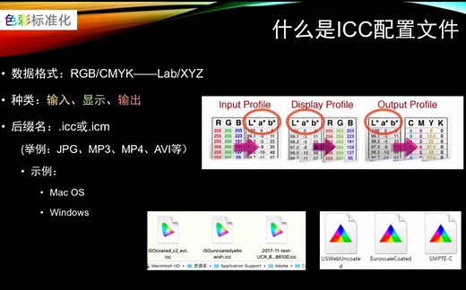 ICC配置文件到底是什么？有什么用？怎么用？怎么做？