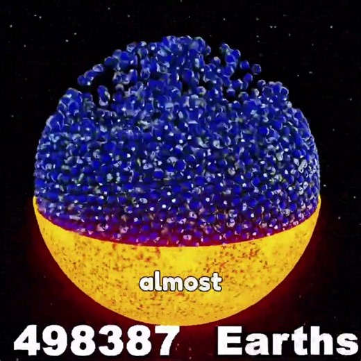 Largest Star Ever! #space