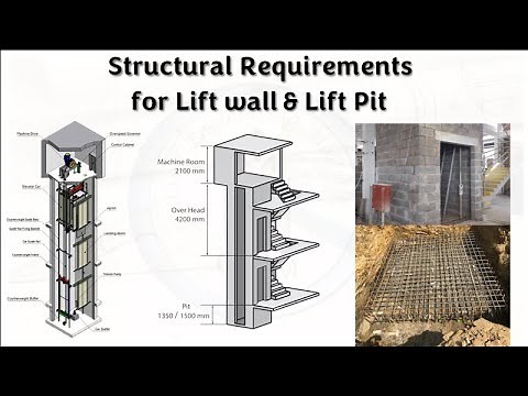 Lift wall Structural requirements | Structural requirements for Lift walls & Lift pit | Lift wall