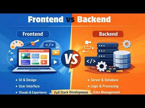 💻 Frontend vs Backend: A Complete Guide to Understanding Computer Software