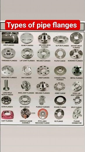 types of pipe flanges #flange #fabrication #pipelining #piping