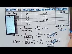 Frequency Distribution Table Word Problem | Part 2 | Grade 7 | Matatag Curriculum | Q3 |