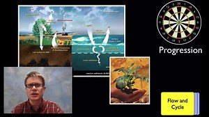 CCC5: Matter and Energy — The Wonder of Science