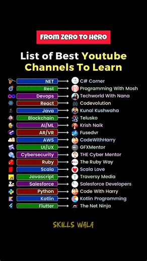 best programming channel coding #coding #programming #python #pythonprogramming #pythonforbeginners
