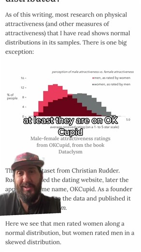 #attractiveness #male #female #gender #okcupid #grindr #dating #goodlooking #fyp