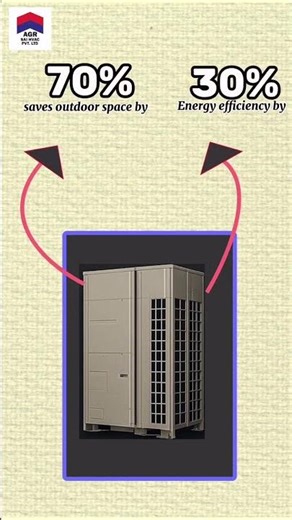 VRF vs. Normal AC: Which is Better? 🤔❄️ #commercialrealestate #airconditioning #coldroom #hvacdesign