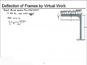 Chapter 9-Deflection of Frames by Virtual Work