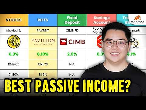 Ultimate REITs Investing Guide for Beginners (using moomoo)