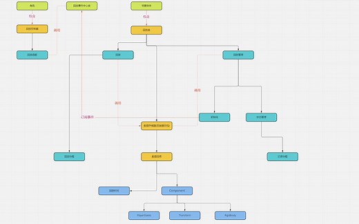 简单做一个Unity的时间回溯功能