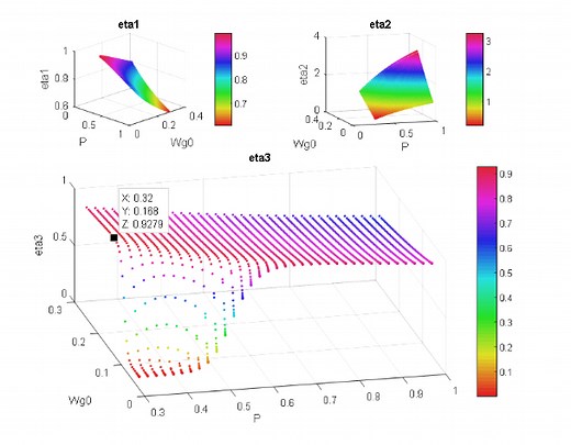 Pervaporation membrane separation process - Secoya