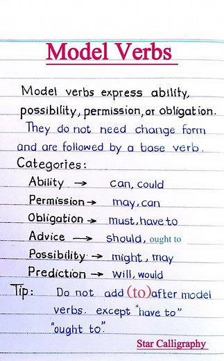 Explained Model Verbs in Written Form | What is Model Verbs | Model Verbs | Categories of Model Verb