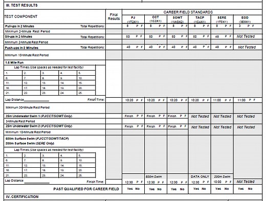 AFSPECWAR IFT test (formerly the PAST) – AF Special Warfare