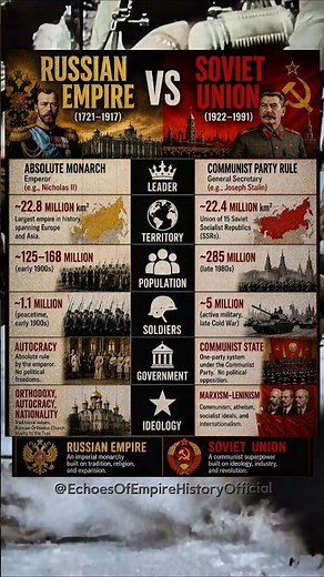 ​The ultimate Russian history showdown...