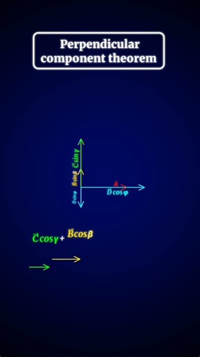 Statics: perpendicular component theorem. #statics #mathematics #physics