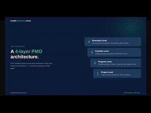 Managing 500+ Projects in Smartsheet: The 4-Layer PMO Architecture