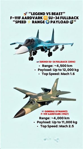 🔥 F-111F Aardvark vs Su-34 Fullback | Old Legend vs Modern Beast ✈️💥