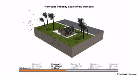 What do the hurricane categories mean? Video shows damage caused by winds in a hurricane
