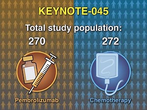 39K views · 554 reactions | Urothelial carcinomas affect parts of the...