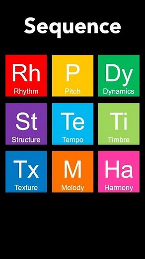 What is a sequence in music? | Quick note #gcsemusic