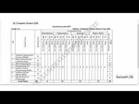 NEB Class 12 Computer Science Question pattern and specification grid.
