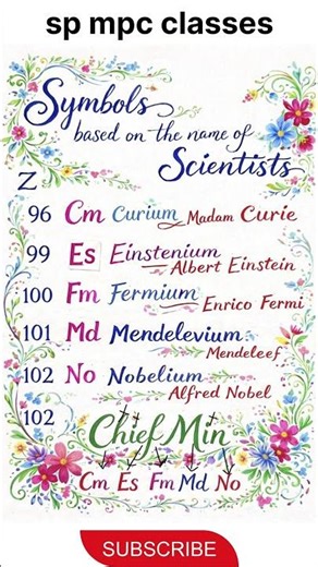Symbols Named After Scientists 🤯 | Periodic Table Trick You’ll NEVER Forget! #shorts
