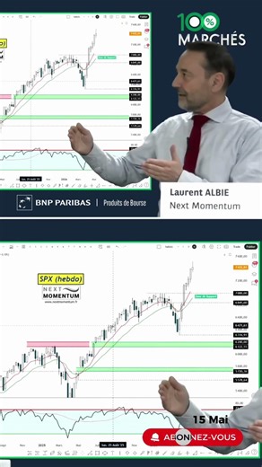 S&P500 : signal SELL IN MAY ?