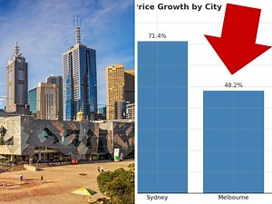Australia’s property shift: Units now outperforming houses - realestate.com.au
