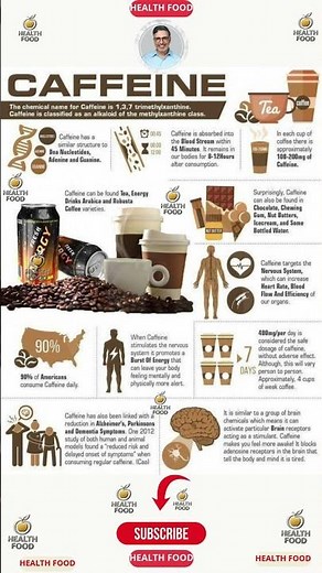 How Caffeine Actually Works in Your Body ☕ #Caffeine #BrainHealth #ScienceFacts #CoffeeScience