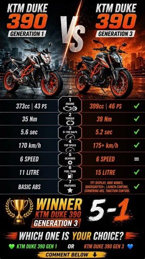 KTM Duke 390 Gen 1 vs KTM Duke 390 Gen 3 ⚔️ Old King vs New Beast! 😱 | Full Comparison 2026 #shorts