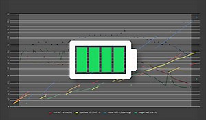 Warp Charge 30 vs SuperVOOC 3.0 vs SuperCharge 2.0 charging speed tests