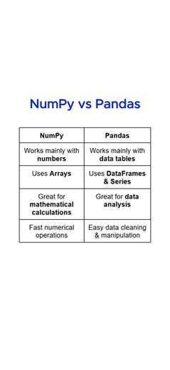 NumPy vs Pandas in Python | Easy Explanation for Beginners #dataanalytics #python