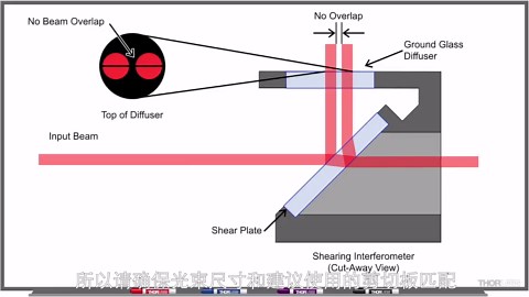 使用剪切干涉仪准直激光