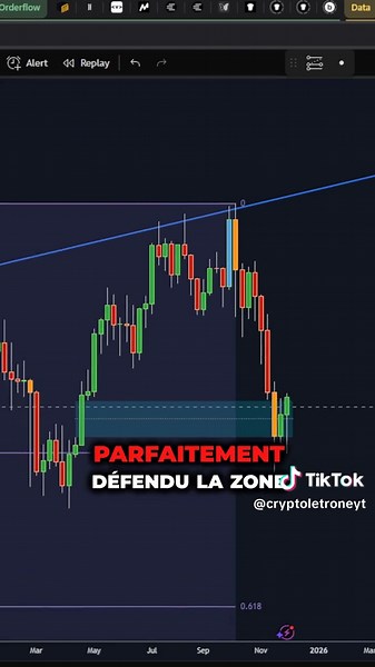 Bear Market Bitcoin : Preuves et Explications