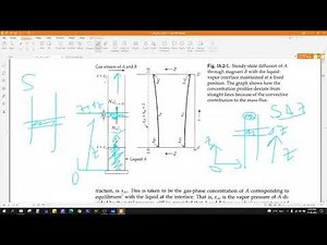 TP18 Shell Mass Balance with Examples