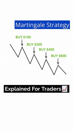 6.6K views · 84 reactions | The Martingale Strategy EXPLAINED For Traders! Is It Helpful At All? #investingstrategy #investing #daytrader #stockmarket #fxtrader | Shebatrades | Facebook