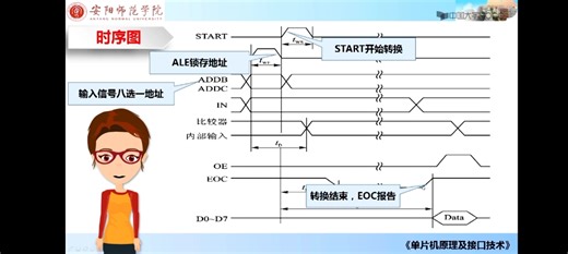 单片机原理及接口技术——AD_DA转换及接口技术（下）
