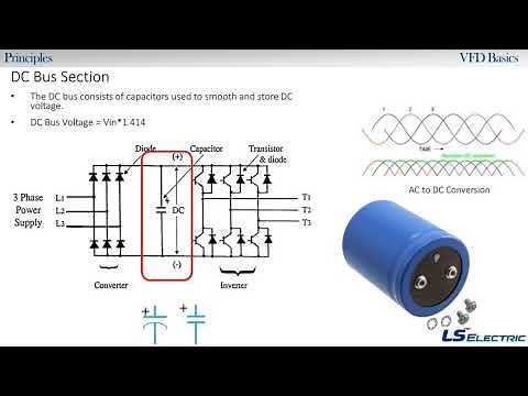 LS ELECTRIC America - VFD Basics Webinar