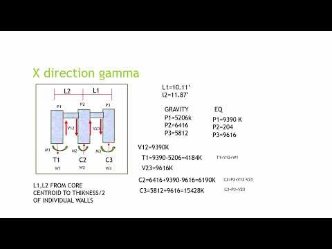 tall building guide part2