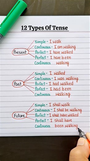 12 Types of Tense 👨‍🏫 📖