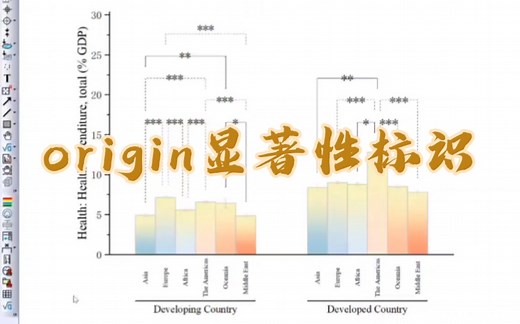 显著性星号怎么加——origin怎么添加显著性标识（一）