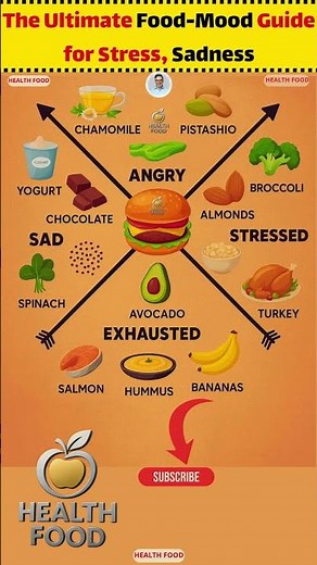 Eat Your Way to Calm: The Ultimate Food-Mood Guide for Stress, Sadness & Exhaustion #FoodMood