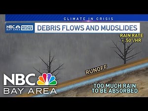 Explaining the science behind mudslides